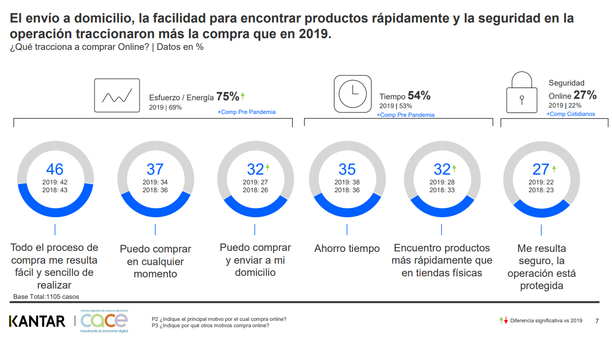 por que los usuarios utilizan ecommerce en argentina